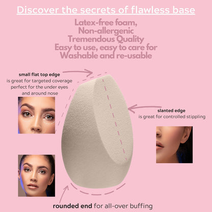 Pink infographic showcasing the "Drop of Finesse Makeup Blending Sponge" with text highlighting its latex-free, non-allergenic foam and easy-to-care qualities. Features illustrations of its three flat surfaces and rounded end, each accompanied by close-up images of makeup applications. The small flat top edge is noted for targeted coverage perfect for under eyes, the slanted edge for controlled stippling, and the rounded end for all-over buffing, ensuring a flawless, streak-free finish.